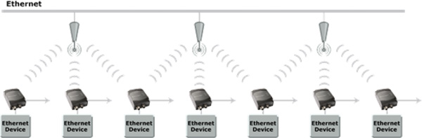 Seamless roaming as provided by connectBlue Seamless roaming as provided by connectBlue